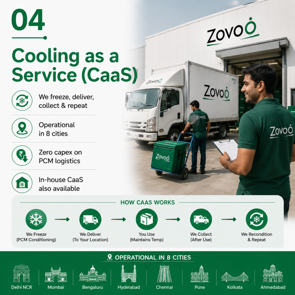 OUR SOLUTIONS ONE PARTNER. EVERY PART OF YOUR CHAIN.- cooling as a service (Caas)